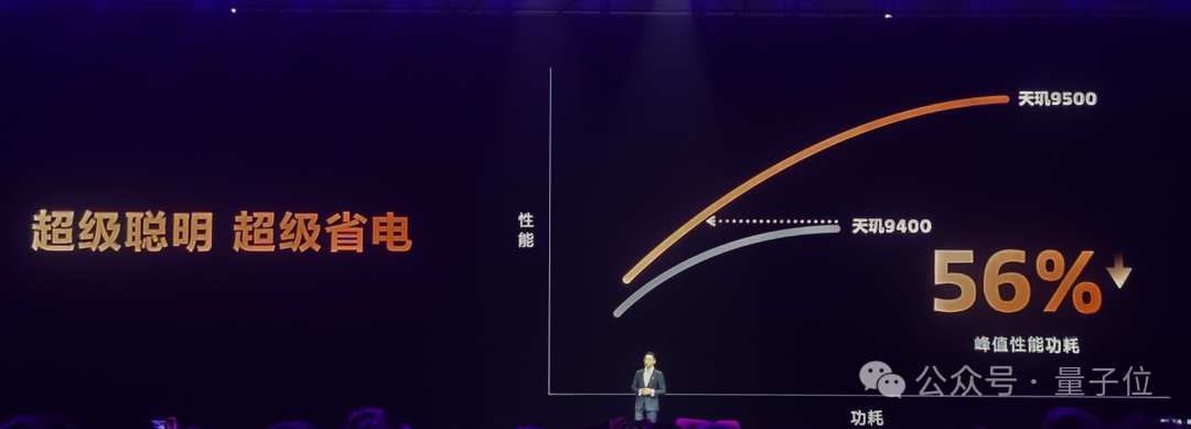 首创双NPU架构一鸣惊人！联发科天玑9500重磅加码主动式AI体验 | 量子位