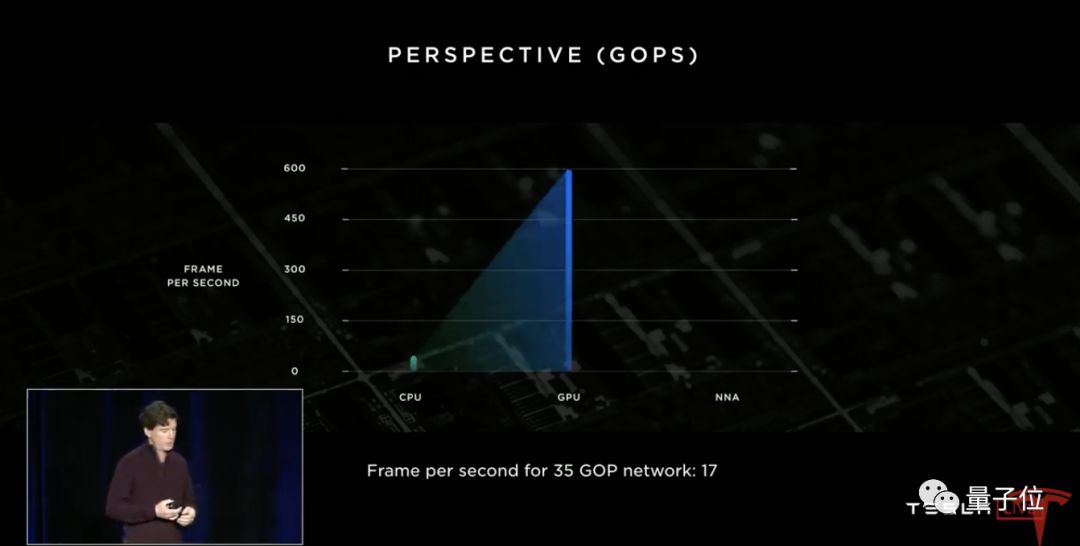 特斯拉全自动驾驶硬件发布！马斯克明年推RoboTaxi：傻瓜才用激光雷达 