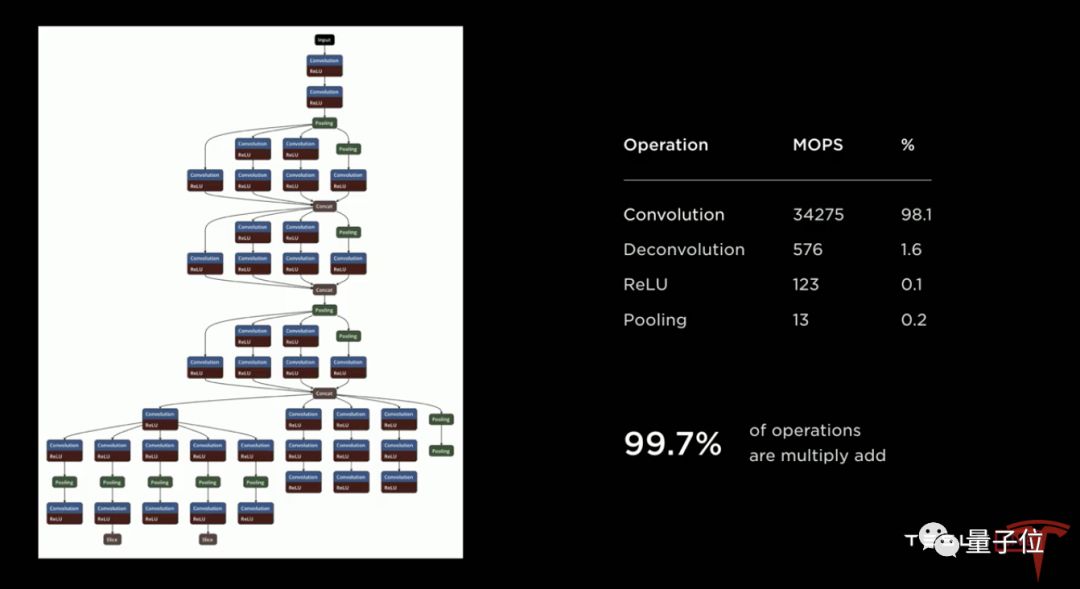 特斯拉全自动驾驶硬件发布！马斯克明年推RoboTaxi：傻瓜才用激光雷达 