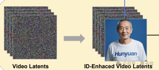 鹅厂开源视频生成大杀器！参考图主体精准复刻，还能编辑现有视频 | 量子位