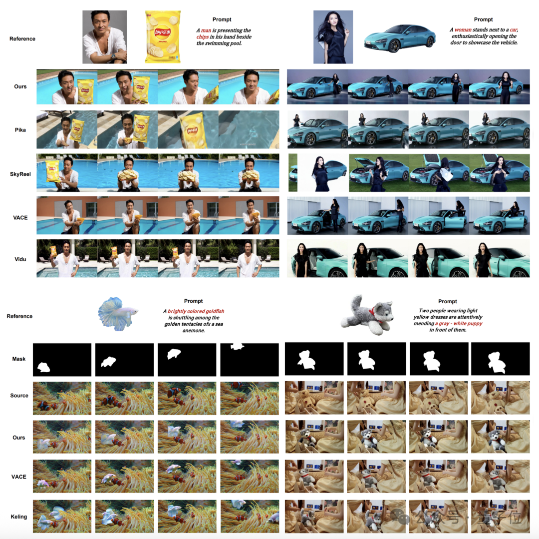 鹅厂开源视频生成大杀器！参考图主体精准复刻，还能编辑现有视频 | 量子位