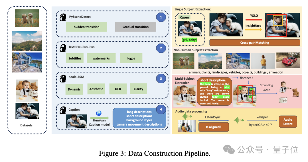 鹅厂开源视频生成大杀器！参考图主体精准复刻，还能编辑现有视频 | 量子位