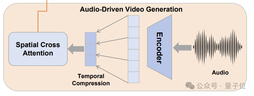 鹅厂开源视频生成大杀器！参考图主体精准复刻，还能编辑现有视频 | 量子位
