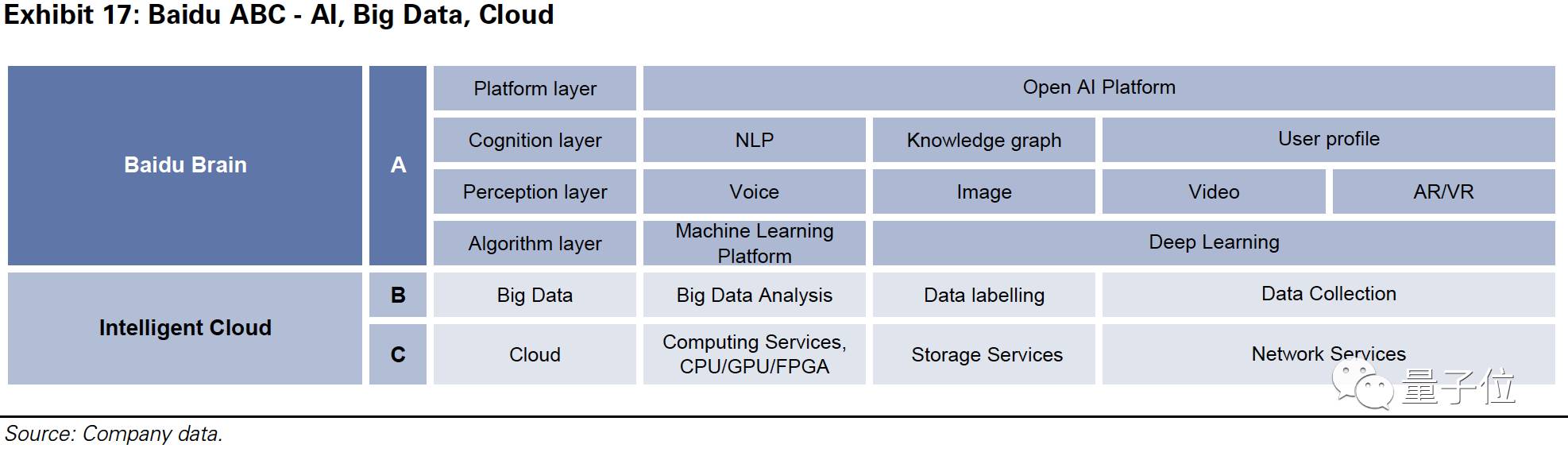 高盛发布中国AI报告：全面剖析BAT三巨头以及26个核心玩家