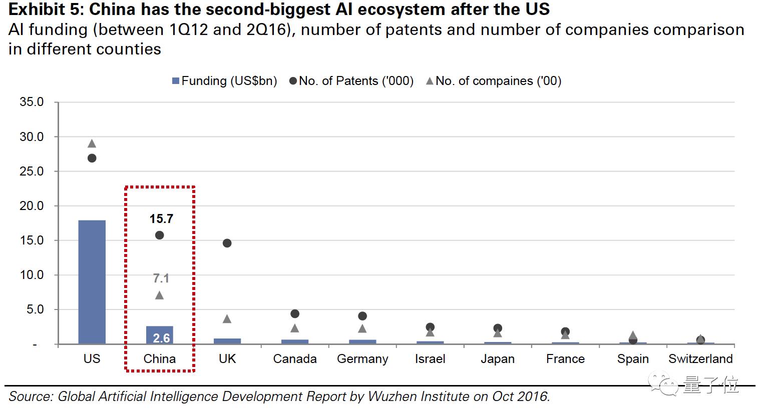 高盛发布中国AI报告：全面剖析BAT三巨头以及26个核心玩家