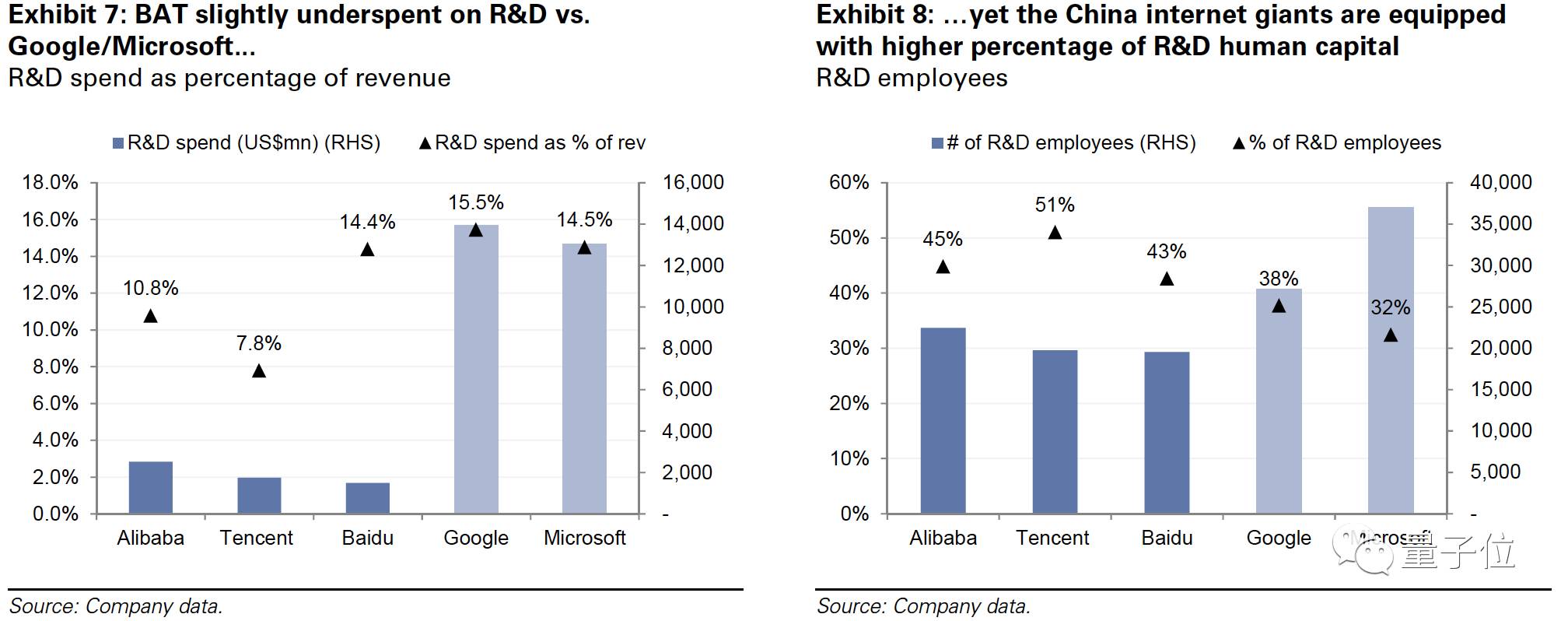 高盛发布中国AI报告：全面剖析BAT三巨头以及26个核心玩家