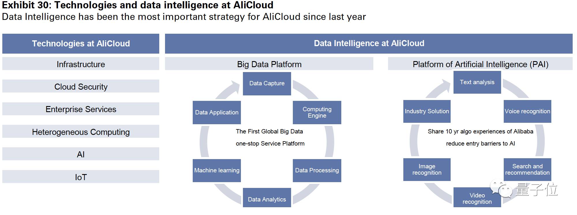 高盛发布中国AI报告：全面剖析BAT三巨头以及26个核心玩家