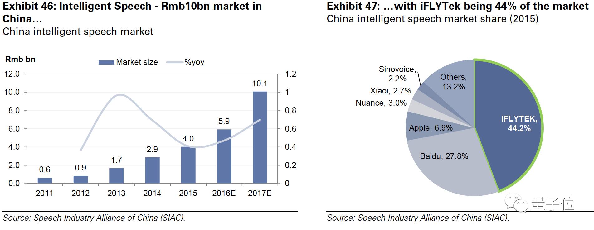 高盛发布中国AI报告：全面剖析BAT三巨头以及26个核心玩家