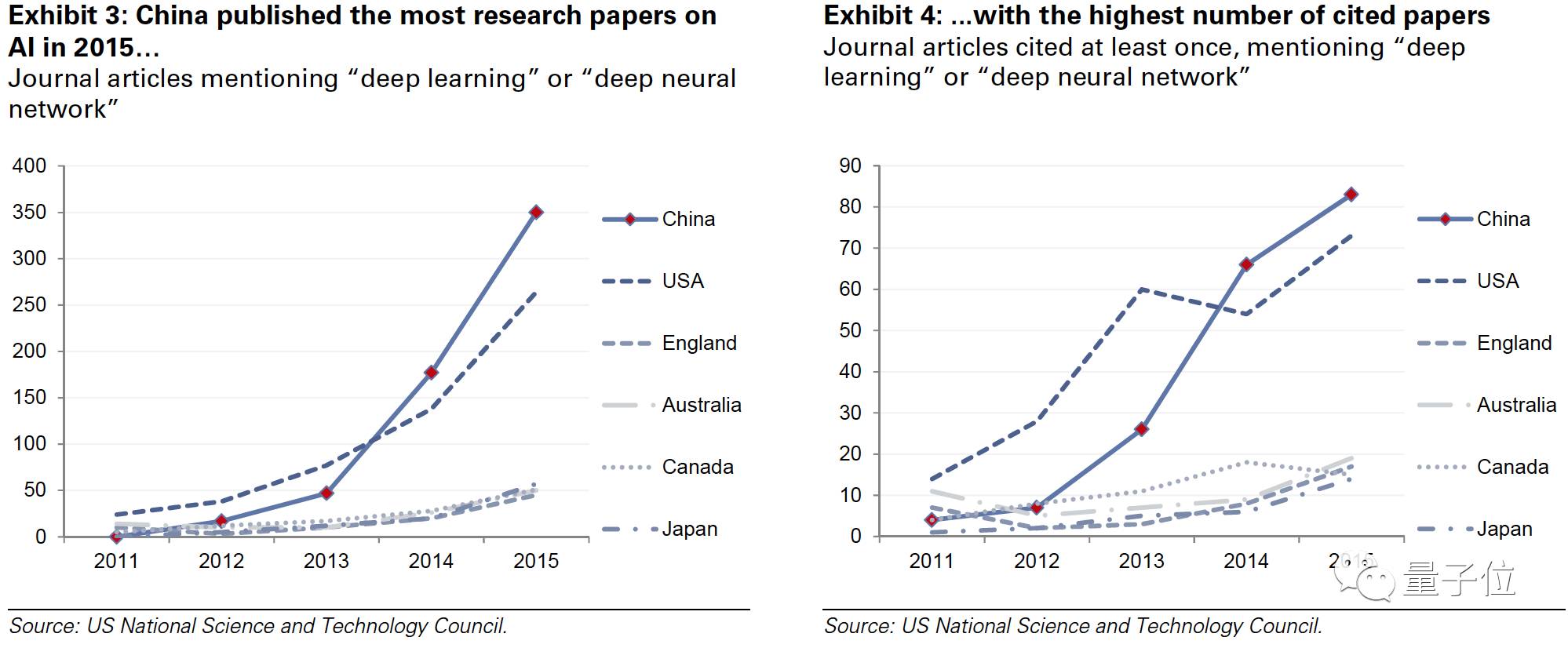 高盛发布中国AI报告：全面剖析BAT三巨头以及26个核心玩家