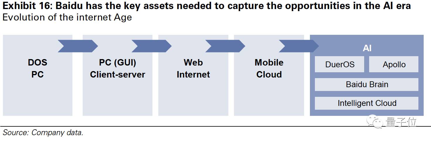 高盛发布中国AI报告：全面剖析BAT三巨头以及26个核心玩家