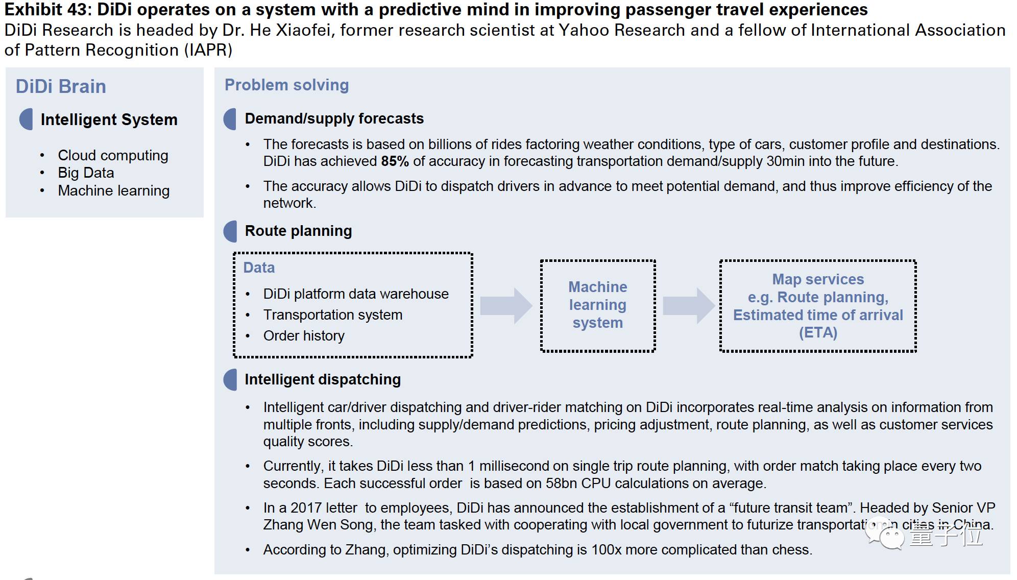 高盛发布中国AI报告：全面剖析BAT三巨头以及26个核心玩家