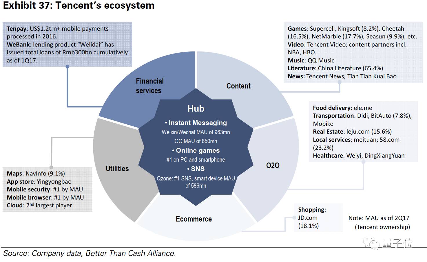 高盛发布中国AI报告：全面剖析BAT三巨头以及26个核心玩家