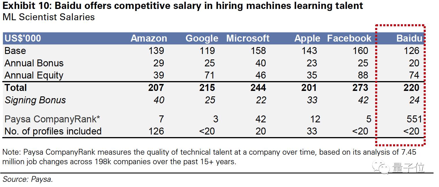 高盛发布中国AI报告：全面剖析BAT三巨头以及26个核心玩家