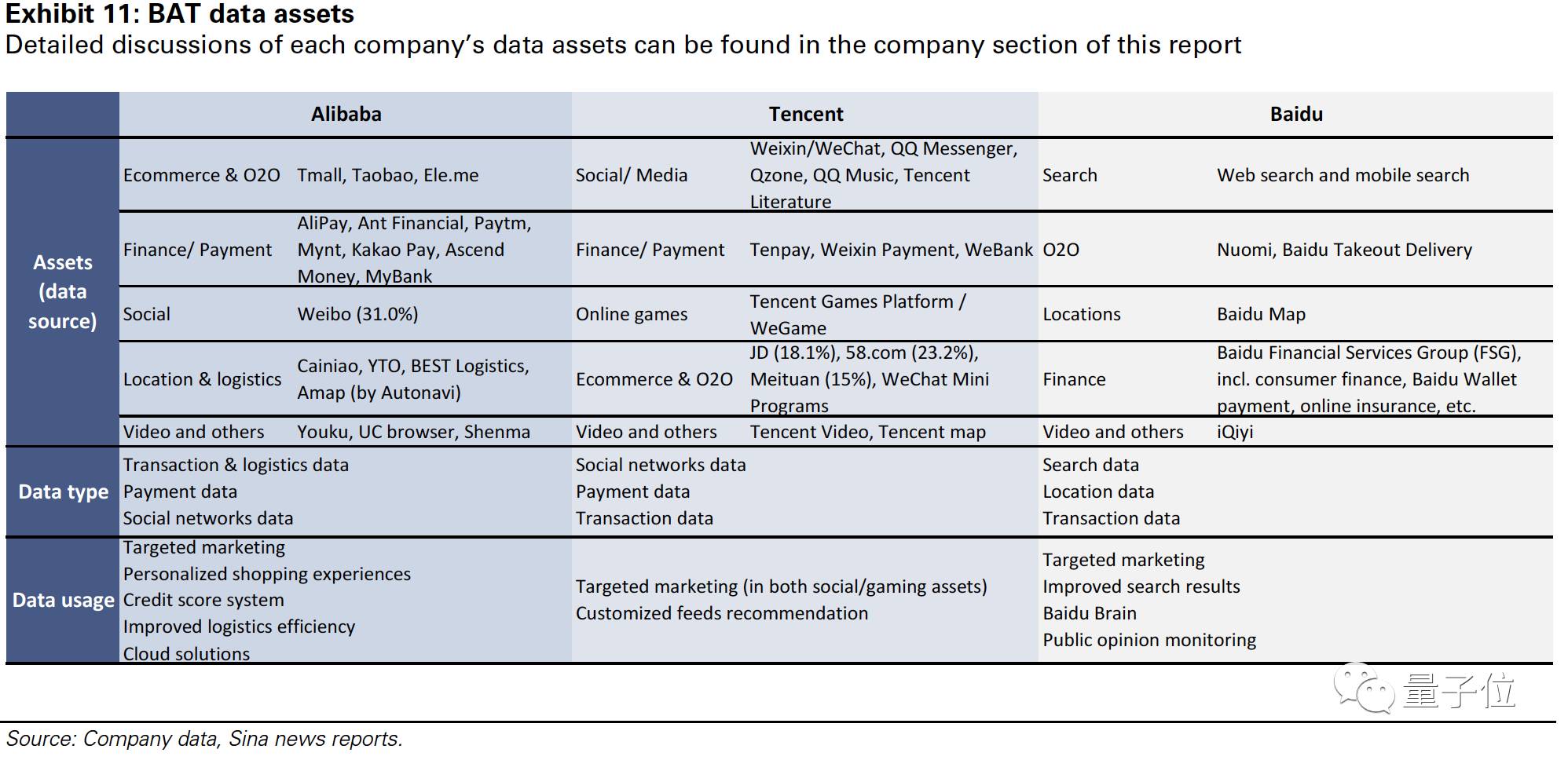 高盛发布中国AI报告：全面剖析BAT三巨头以及26个核心玩家