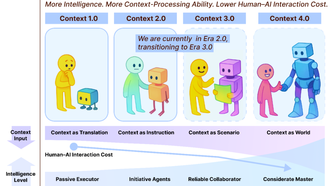 认知鸿沟示意图(AI资讯)