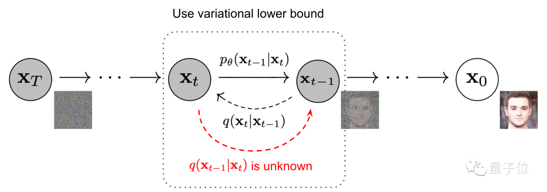 Is the Diffusion Model Outpacing GANs?