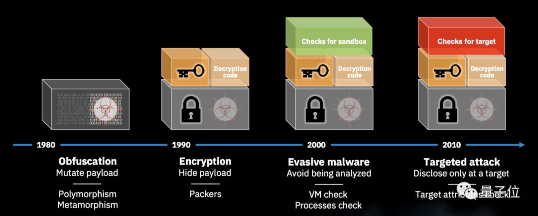 IBM新創AI病毒：想打誰就打誰，看臉發作絕不誤傷，隱蔽性極強 科技 第5張