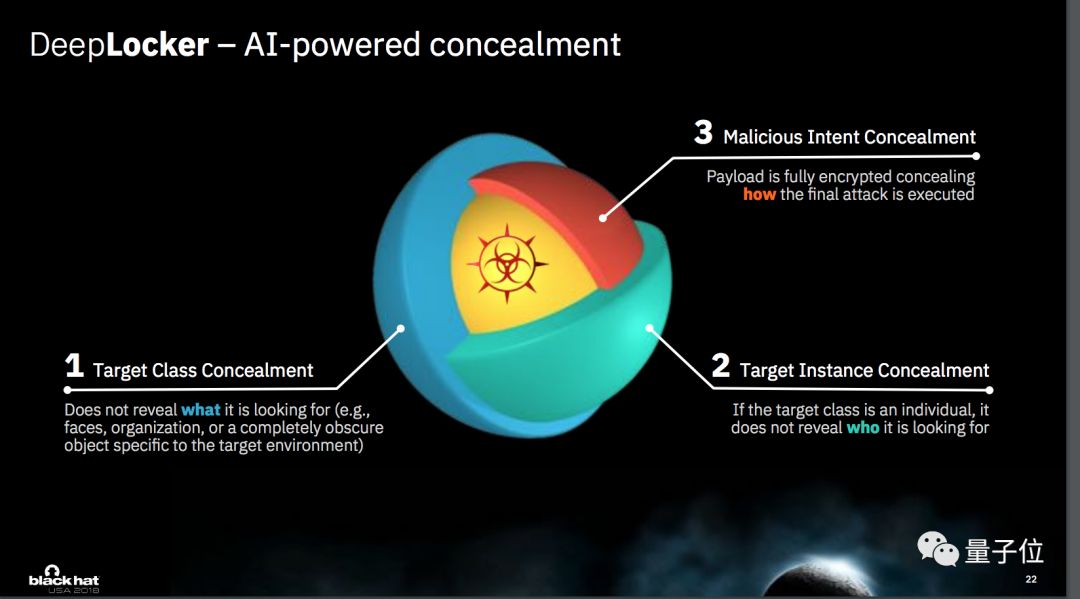 IBM新創AI病毒：想打誰就打誰，看臉發作絕不誤傷，隱蔽性極強 科技 第12張