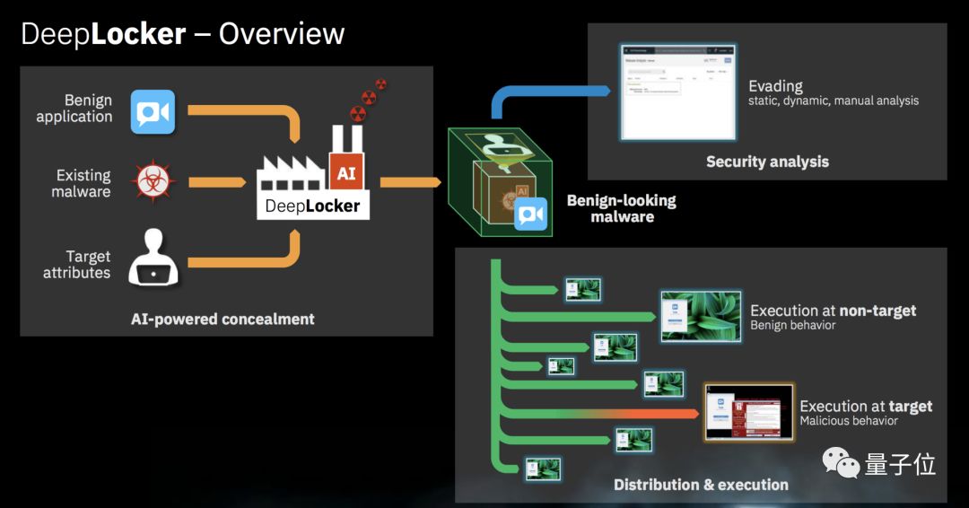 IBM新創AI病毒：想打誰就打誰，看臉發作絕不誤傷，隱蔽性極強 科技 第6張