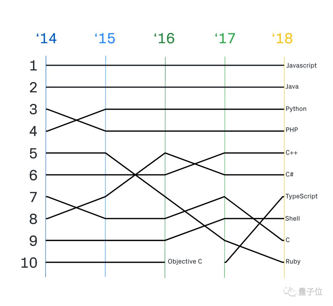 都2019年了，PHP还是世界上最好的语言吗？