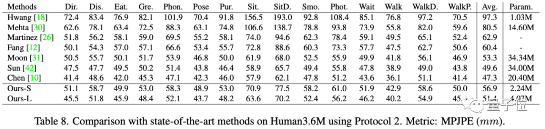 可以装在手机里的3d姿态估计 模型尺寸减少七倍 Cpvr 21 全网搜