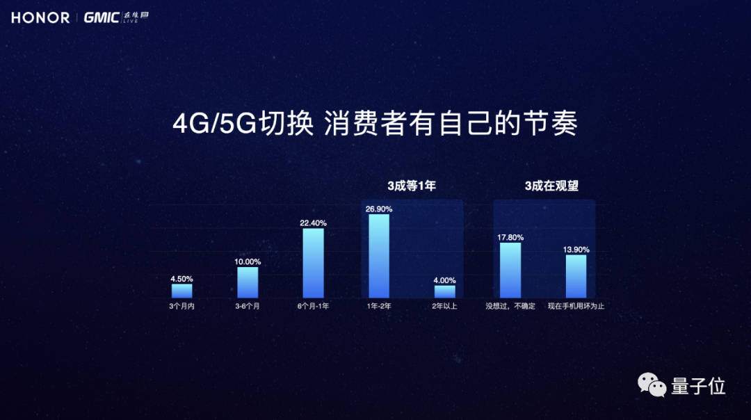 一季度手機出貨量少了2800萬部，有人要給「指條明路」 科技 第4張