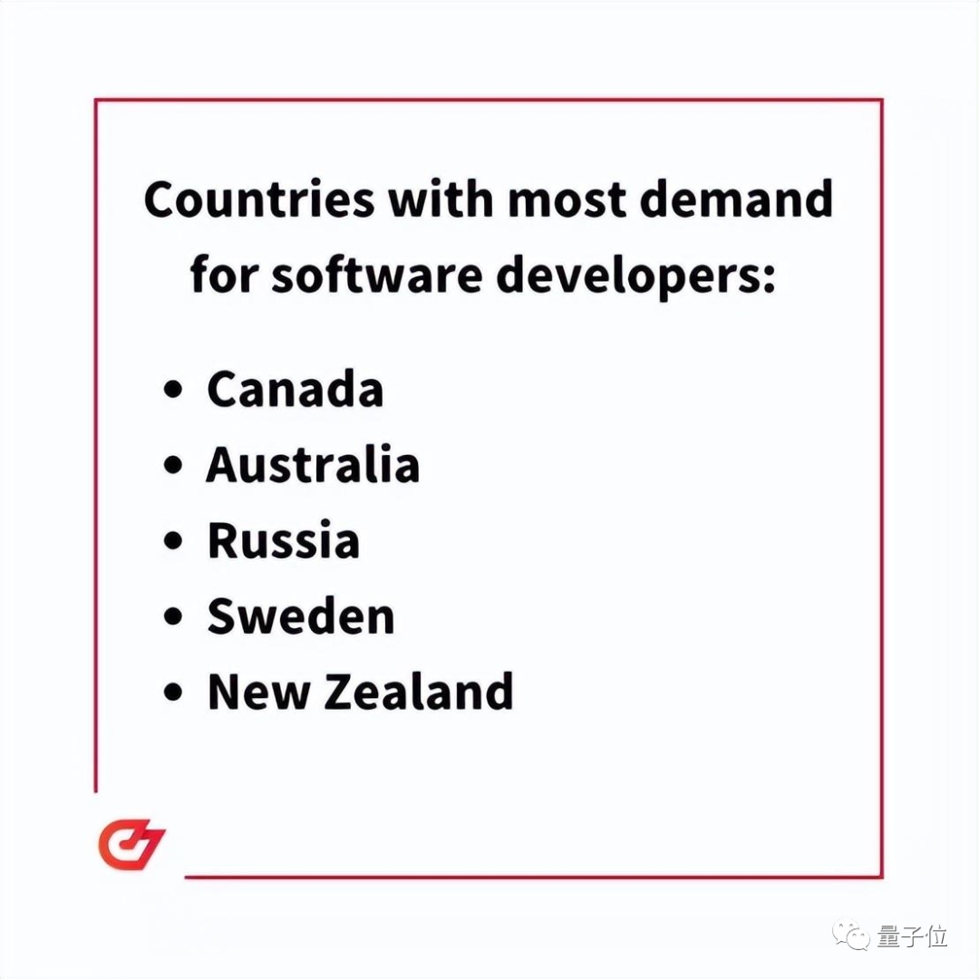 2022全球程序员薪资排行：中国倒数，美国写Go最挣钱