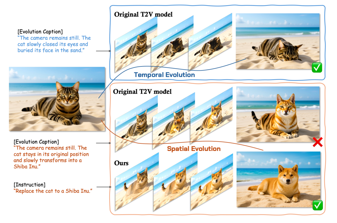 AI资讯:Video4Edit图像编辑效果展示对比