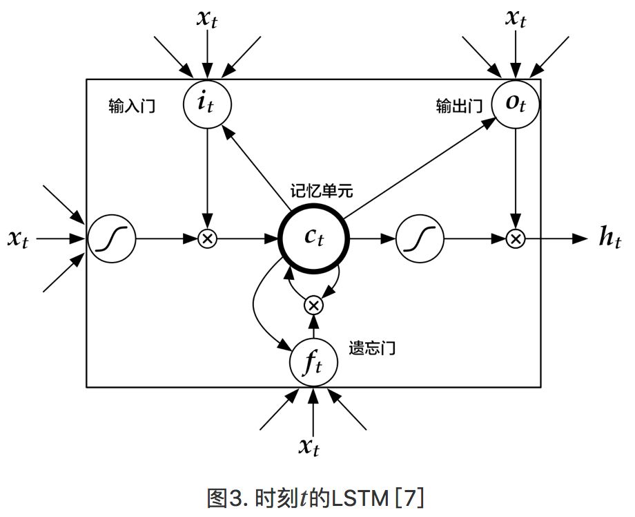 PaddlePaddle實戰 | 情感分析演算法從原理到實戰全解