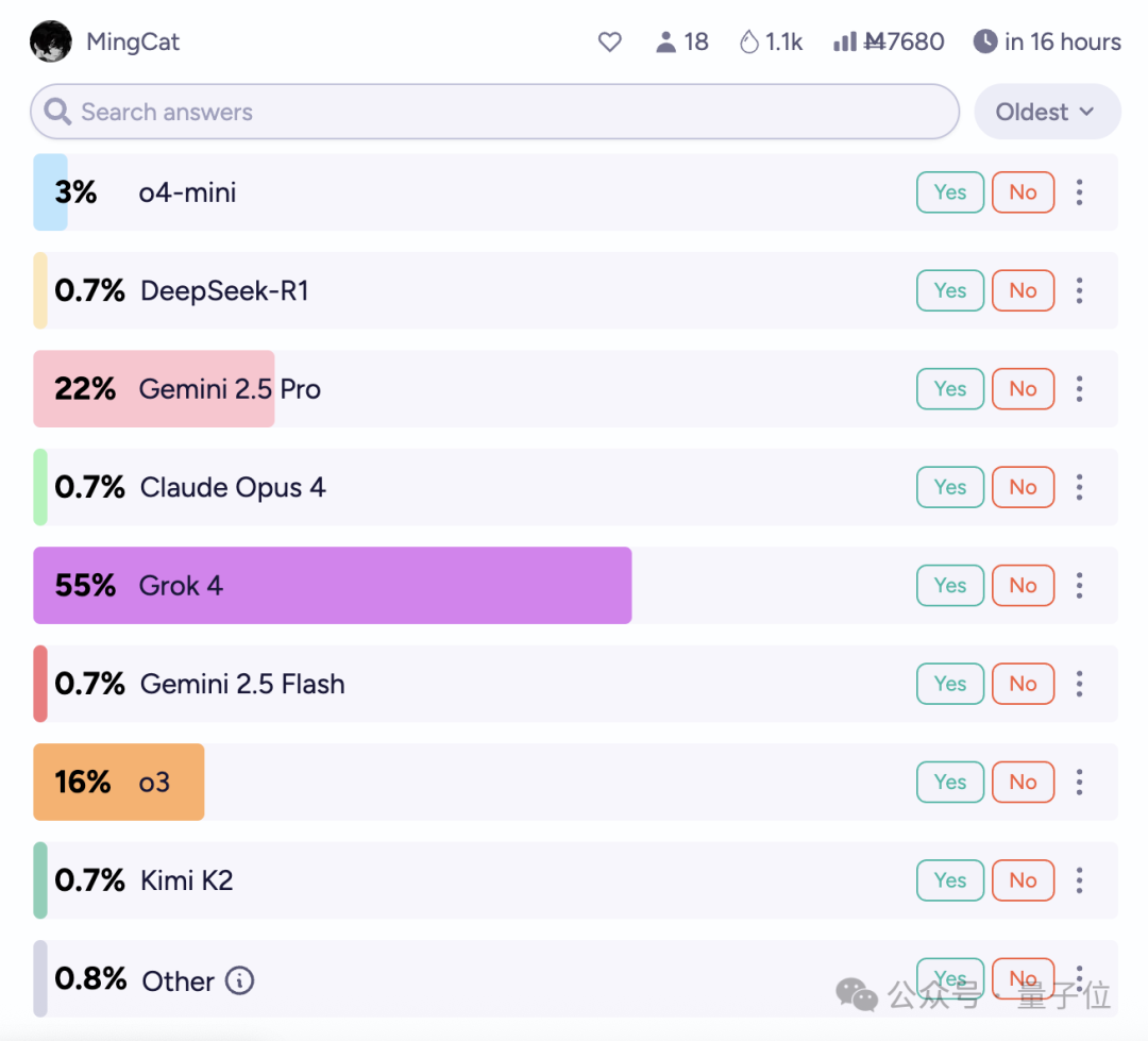 战报：马斯克Grok4笑傲AI象棋大赛，DeepSeek没干过o4-mini，Kimi K2被喊冤 | 量子位