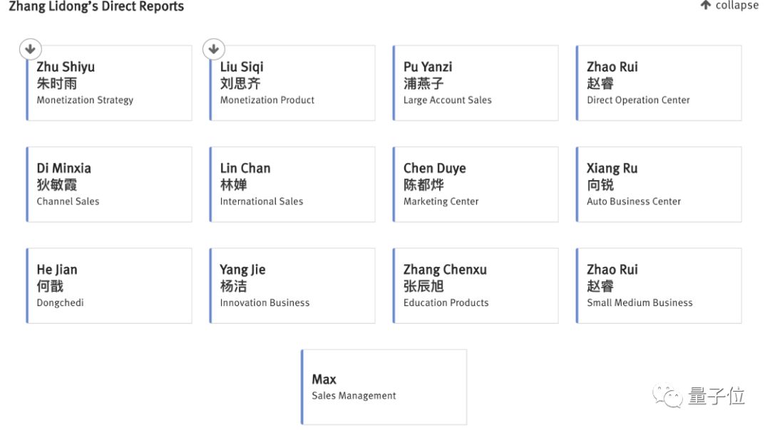 谁在让字节跳动？张一鸣领衔14大将，106位高管架构首次曝光
