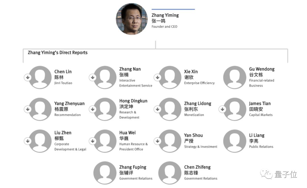 谁在让字节跳动？张一鸣领衔14大将，106位高管架构首次曝光