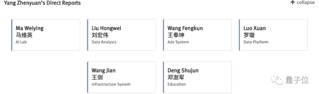 谁在让字节跳动？张一鸣领衔14大将，106位高管架构首次曝光