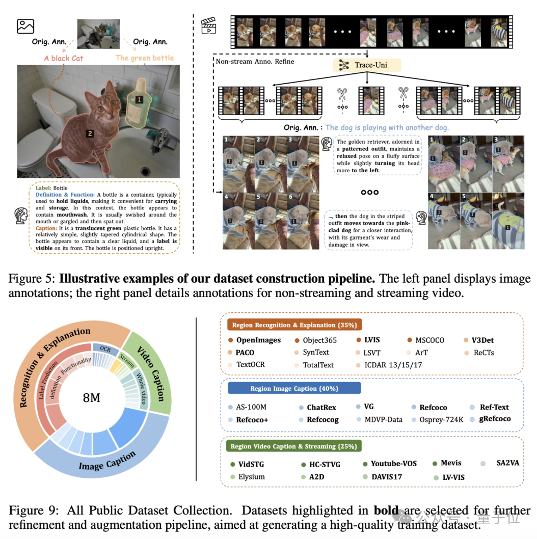 分割/识别/解说一个模型搞定！3B参数刷新视觉理解SOTA，图像视频全适配 | 量子位