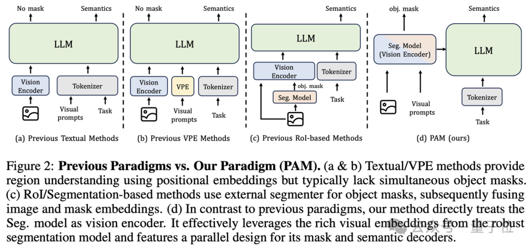分割/识别/解说一个模型搞定！3B参数刷新视觉理解SOTA，图像视频全适配 | 量子位