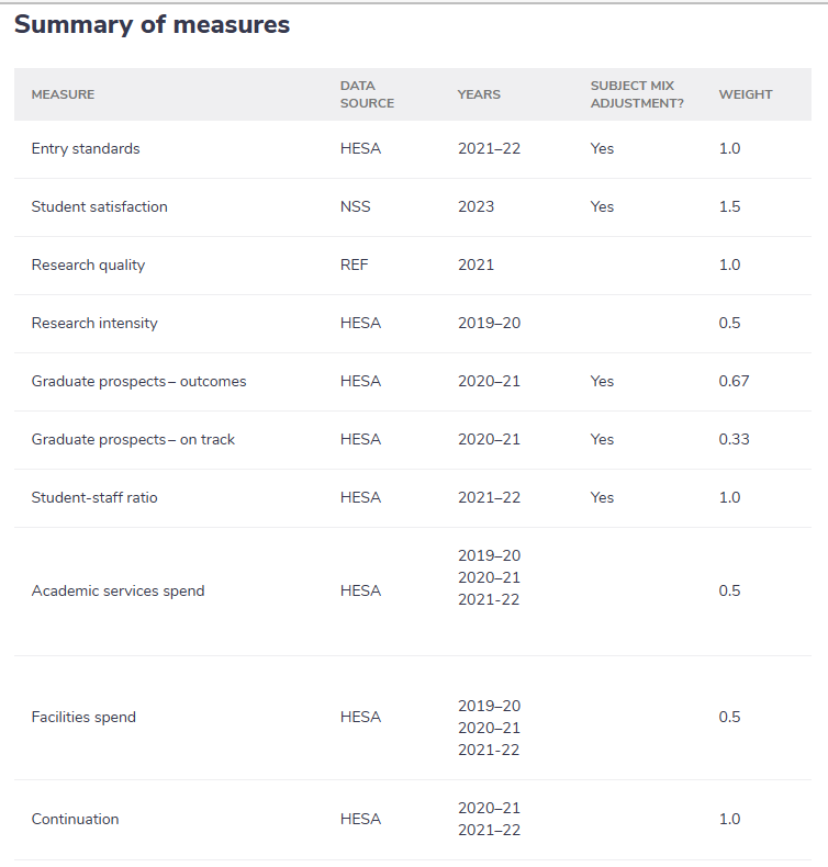 英國大學(xué)世界排名_英國世界大學(xué)排名_世界大學(xué)排名英國大學(xué)
