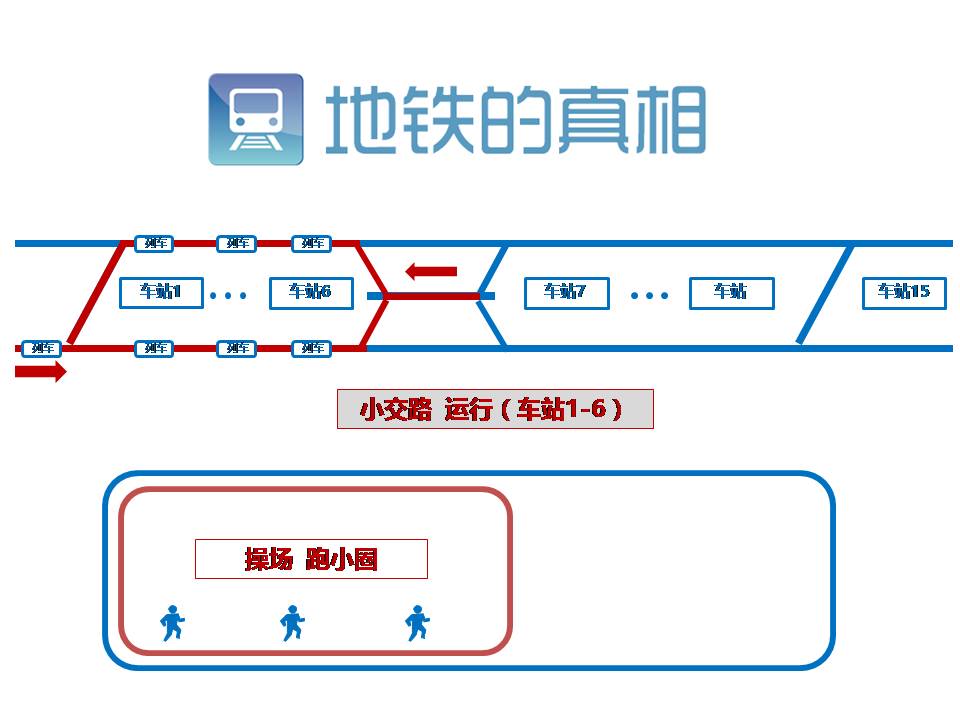 列车运行交路是个什么玩意儿