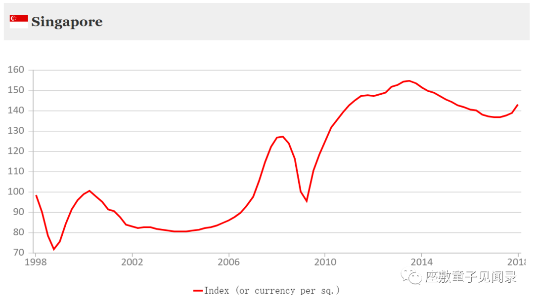 进阶知识：(2)全球资产对比-不动产和租金