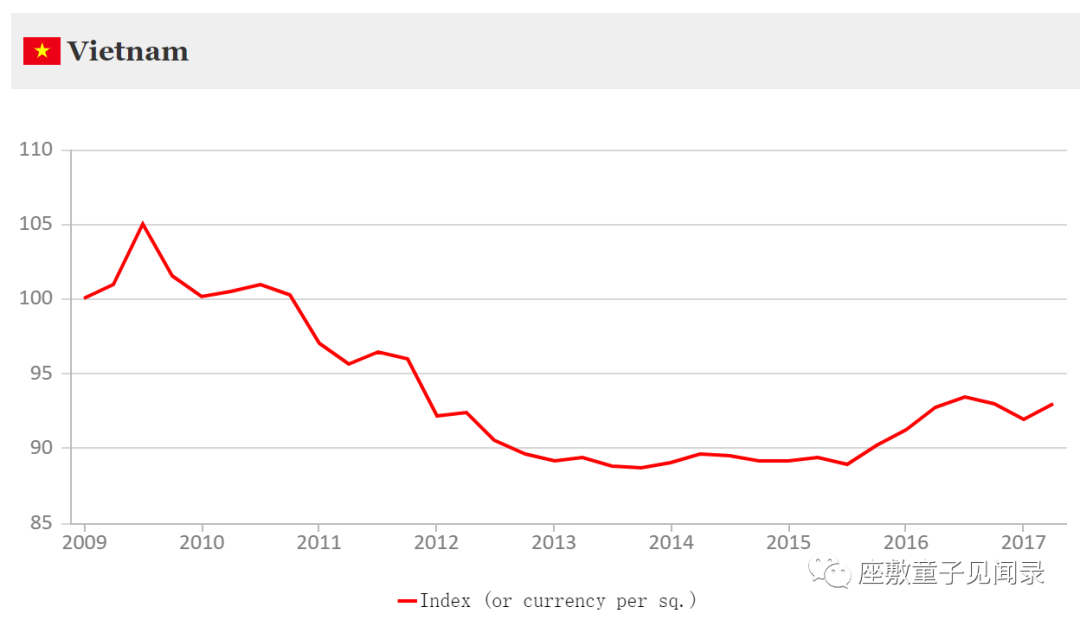 进阶知识：(2)全球资产对比-不动产和租金