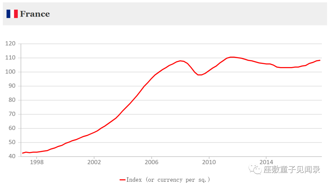 进阶知识：(2)全球资产对比-不动产和租金