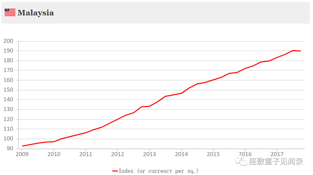 进阶知识：(2)全球资产对比-不动产和租金