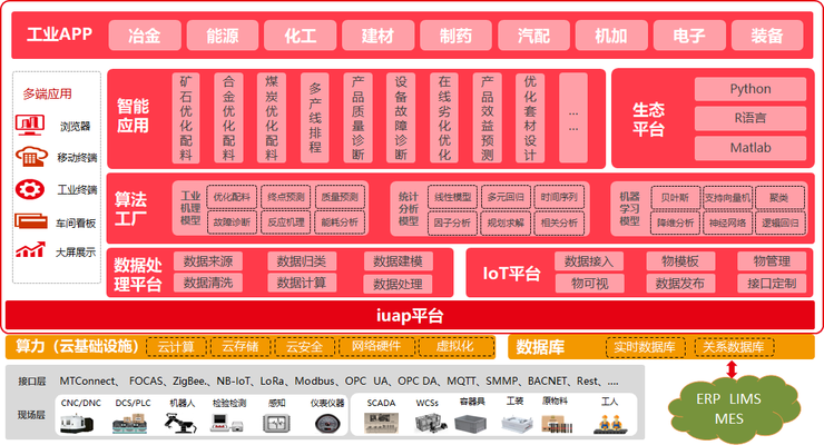 贵州用友软件