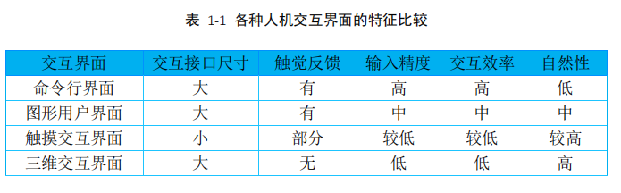清华大学领衔，99 页报告揭秘人机交互的发展状况及未来发展趋势 | 人工智能人机交互报告