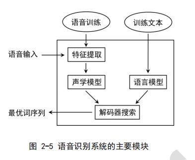 清华大学领衔，99 页报告揭秘人机交互的发展状况及未来发展趋势 | 人工智能人机交互报告