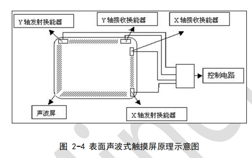 清华大学领衔，99 页报告揭秘人机交互的发展状况及未来发展趋势 | 人工智能人机交互报告