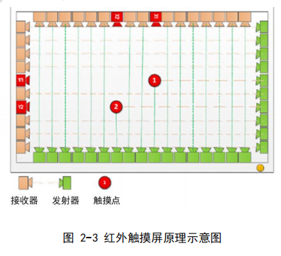 清华大学领衔，99 页报告揭秘人机交互的发展状况及未来发展趋势 | 人工智能人机交互报告