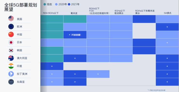 苹果5是3g手机_苹果4是3g手机吗_红米手机是3g手机