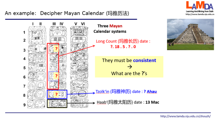 周志华:“数据、算法、算力”人工智能三要素,未来要加上“知识”|
