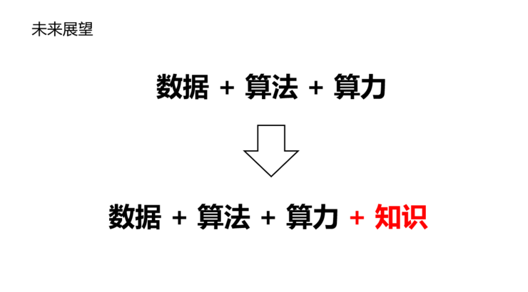 周志华:“数据、算法、算力”人工智能三要素,未来要加上“知识”|