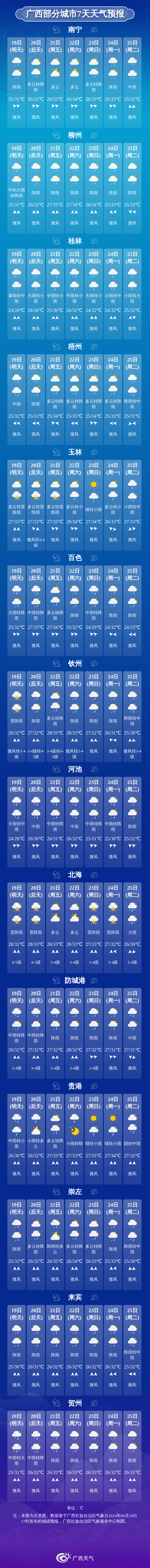 广西天气